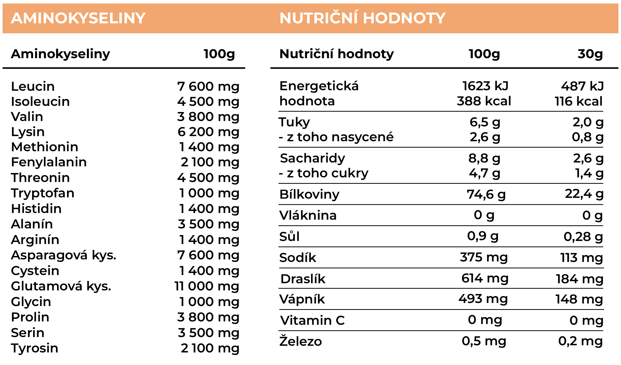 Nutriční hodnoty kávového proteinu